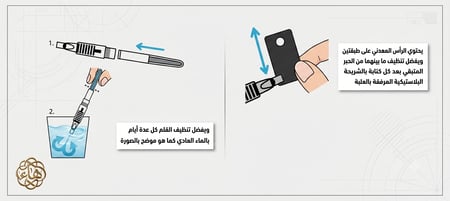 أقلام الخط (بايلوت) بمقاسات مختلفة