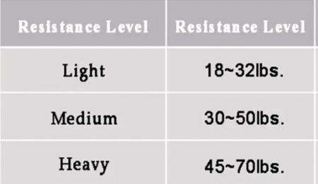 حبل مقاومة قصير ( مجموعة من ٣ قطع )