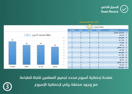 سجل متابعة أعمال المعلمين في منصة مدرستي