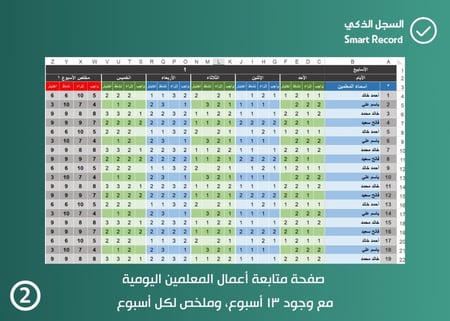 سجل متابعة أعمال المعلمين في منصة مدرستي