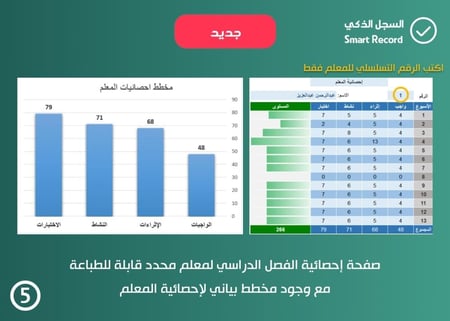 سجل متابعة أعمال المعلمين في منصة مدرستي