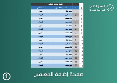 سجل متابعة أعمال المعلمين في منصة مدرستي