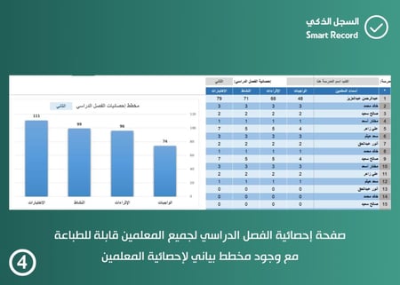سجل متابعة أعمال المعلمين في منصة مدرستي