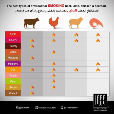 حبيبات حطب الاوك 3 كيلو