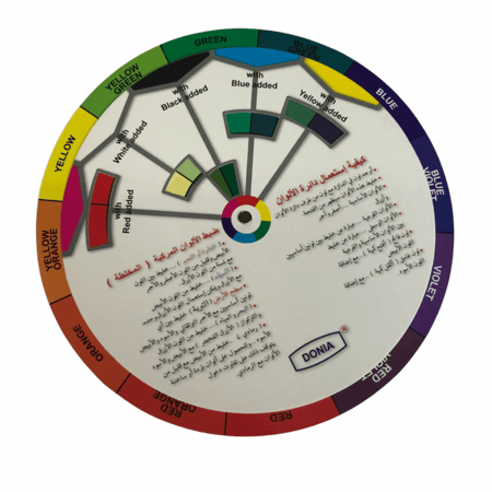 عجلة الالوان