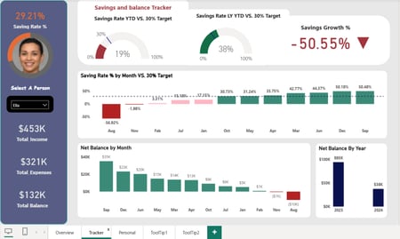 تصميم داشبورد Power BI & Excel