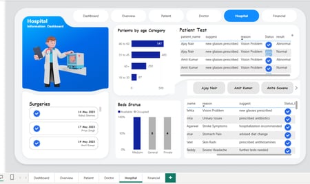 تصميم داشبورد Power BI & Excel