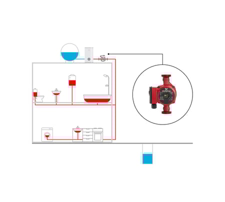 مضخة جراند فوس UPS 25 62 180 لتدوير المياه كفاءة عالية في أنظمة التدفئ
