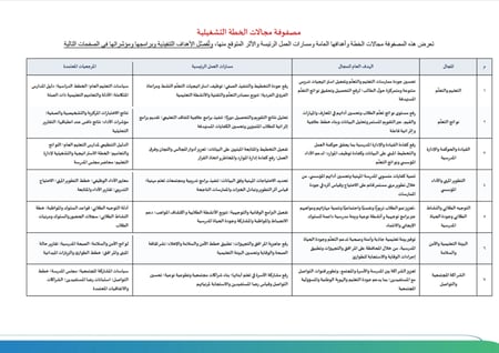 الخطة التشغيلية للمدرسة