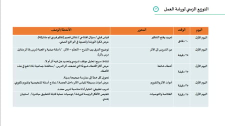 ورش عمل من التدريس إلى الأثر للمعلم والمعلمة