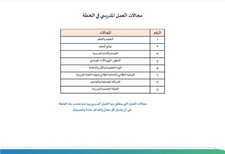 الخطة التشغيلية للمدرسة