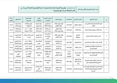 الخطة التشغيلية للمدرسة