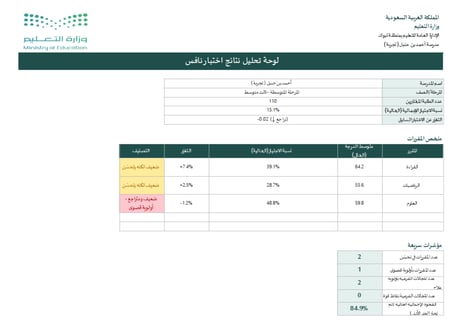 أداة تحليل نتائج نافس وخطة التحسين