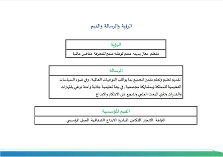 الخطة التشغيلية للمدرسة