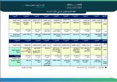 الخطة الفصلية الفصل الدراسي الأول 1447هـ