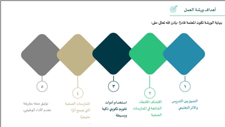 ورش عمل من التدريس إلى الأثر للمعلم والمعلمة