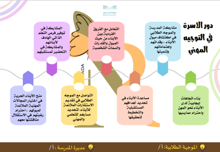 نشرات التوجيه المهني دور الاسرة