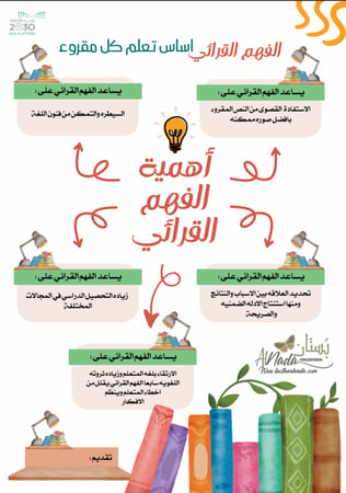 الفهم القرائي