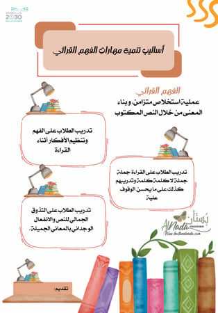 الفهم القرائي