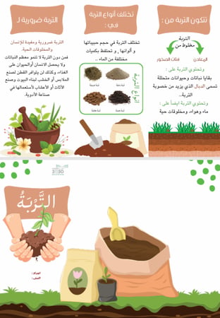 مطوية عن التربة