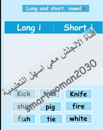 صوتيات الانجليزية