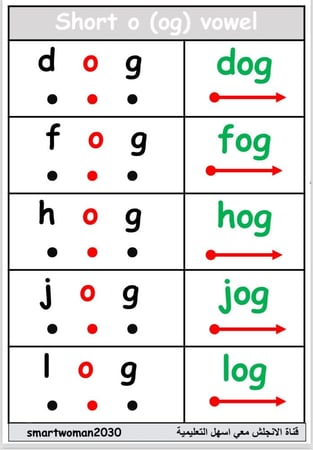 كراسة القراءة التأسيسية للصف الاول pdf
