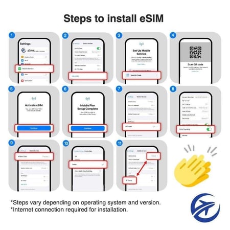 eSIM Balkans & Europe – بيانات غير محدودة (إجمالي 1GB)