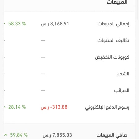 انشاء وتصميم متجر الكتروني احترافي على منصة سلة