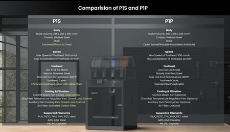 مواصفات طابعة ثلاثية الأبعاد Bambu Lab P1S Combo