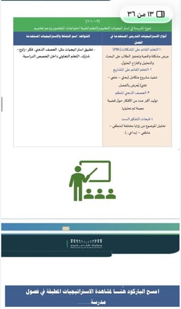 ملف توثيق مؤشرات مجال التعليم والتعلم لمراحل التعليم العام الدورة الثانية