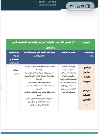 ملف توثيق مؤشرات مجال التعليم والتعلم لمراحل التعليم العام الدورة الثانية