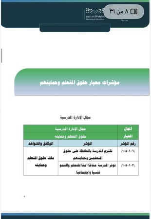 ملف حقوق المتعلم وحمايتهم لمراحل التعليم العام الدورة الثانية