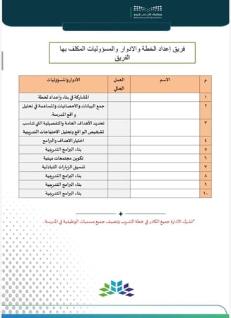 ملف النمو المهني للمدارس 1448هـ