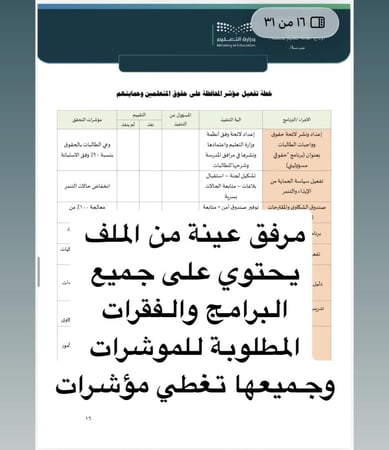 ملف حقوق المتعلم وحمايتهم لمراحل التعليم العام الدورة الثانية