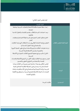 سجل مجلس الحوار الطلابي لعام 1448هـ