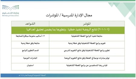 ملف الخطة التشغيلية لمرحلة رياض الأطفال لعام 1448 وفق مؤشرات التقويم المدرسي)