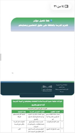 ملف حقوق المتعلم وحمايتهم لمراحل التعليم العام الدورة الثانية