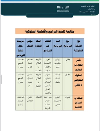 ملف التوجيه الطلابي لمرحلة رياض الاطفال لعام 1448 وفق مؤشرات التقويم المدرسي