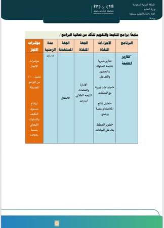 ملف التوجيه الطلابي لمرحلة رياض الاطفال لعام 1448 وفق مؤشرات التقويم المدرسي