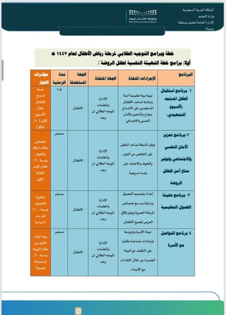 ملف التوجيه الطلابي لمرحلة رياض الاطفال لعام 1448 وفق مؤشرات التقويم المدرسي