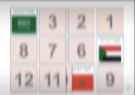 لعبة تحدّي اللهجات  ( مين يضبط اللهجة أكثر )