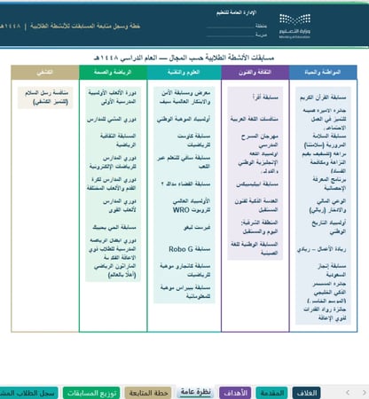 خطة و ملف المسابقات للأنشطة الطلابية -ملف أكسل