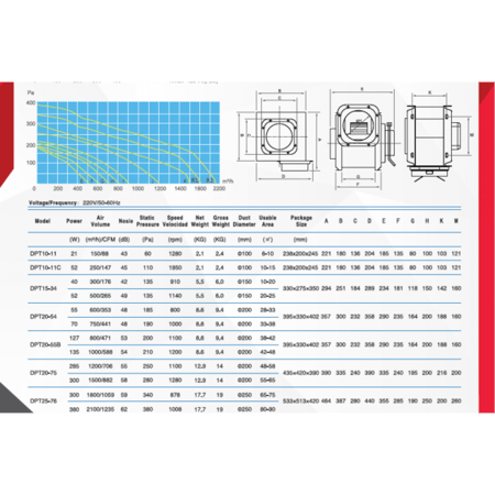 مروحة القنوات الصغيرة