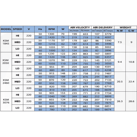 مروحة صناعية - محمولة