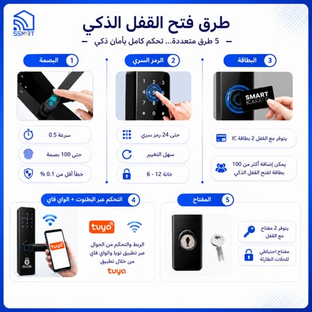 سمارت لوك قفل ذكي بصمة للشقق واي فاي SLOK 623 WIFI