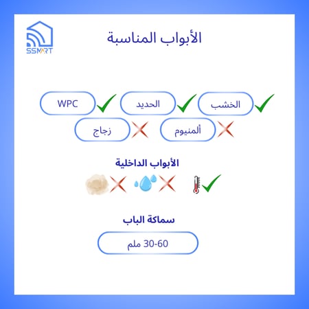 قفل الباب الذكي واي فاي