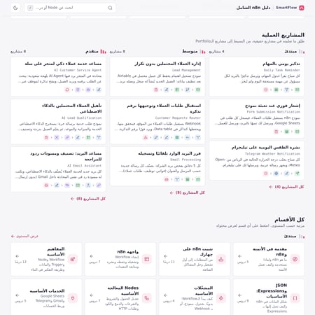 الباقة الشاملة: n8n + Excel + Power BI