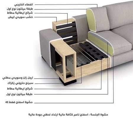 كنبة ثنائية بحشوة اسفنج و نوابض بوكت سبرنج