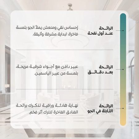 رول زيت عطري مركز الفنادق من عود لافر - 10 مل
