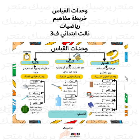 خريطة مفاهيم وحدات القياس الرياضيات ثالث ابتدائي ف3